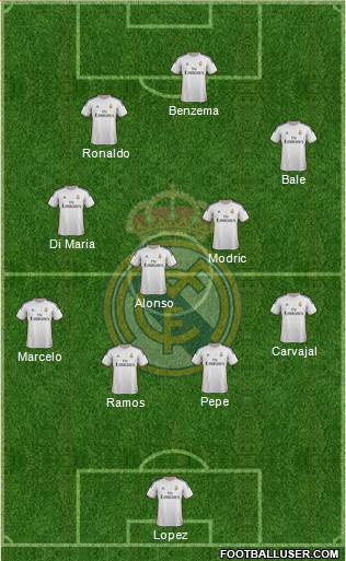 Real Madrid C.F. Formation 2014
