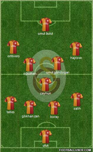 Galatasaray SK Formation 2014