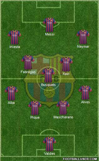 F.C. Barcelona Formation 2014