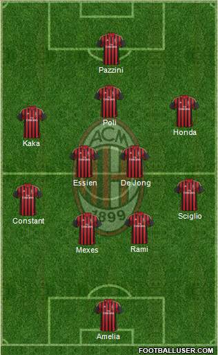 A.C. Milan Formation 2014