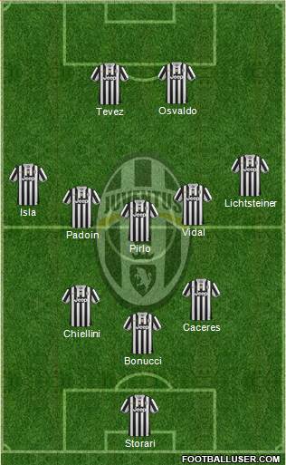 Juventus Formation 2014