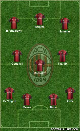 A.C. Milan Formation 2014