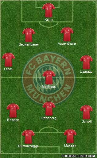 FC Bayern München Formation 2014