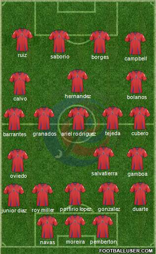 Costa Rica Formation 2014
