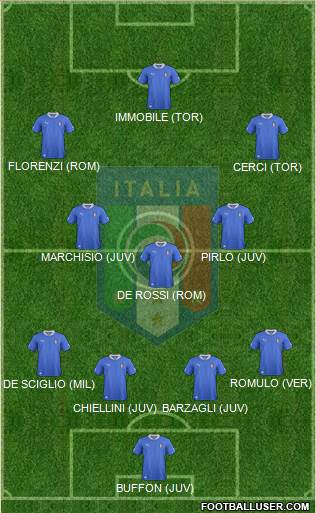 Italy Formation 2014