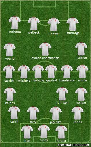 England Formation 2014