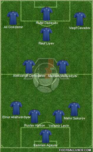 Azerbaijan Formation 2014