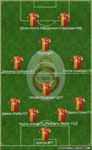 Galatasaray SK Formation 2014