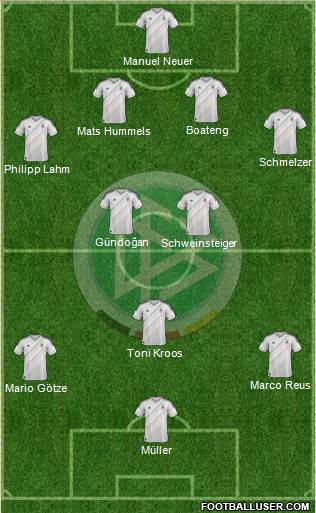 Germany Formation 2014