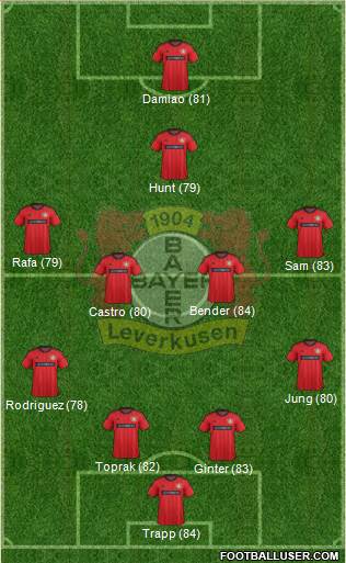 Bayer 04 Leverkusen Formation 2014