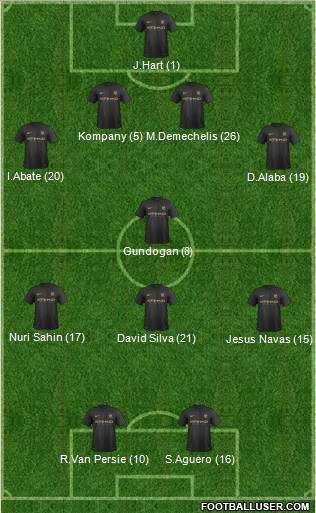 Manchester City Formation 2014