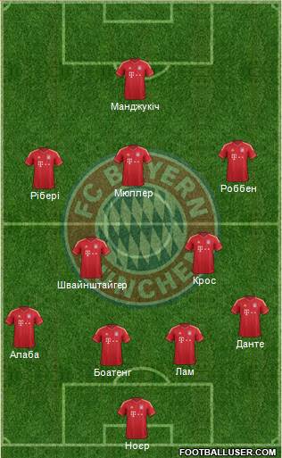 FC Bayern München Formation 2014