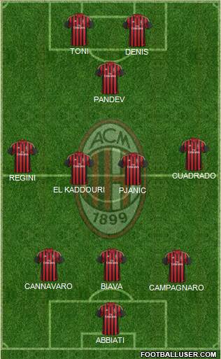 A.C. Milan Formation 2014