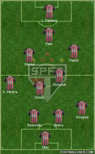 São Paulo FC Formation 2014