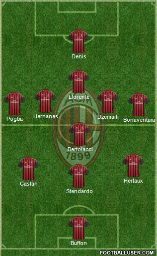 A.C. Milan Formation 2014