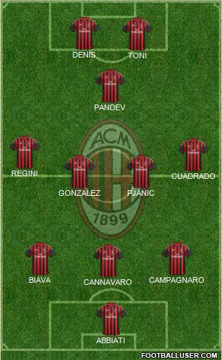 A.C. Milan Formation 2014