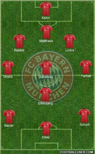 FC Bayern München Formation 2014