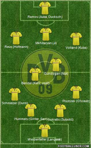 Borussia Dortmund Formation 2014