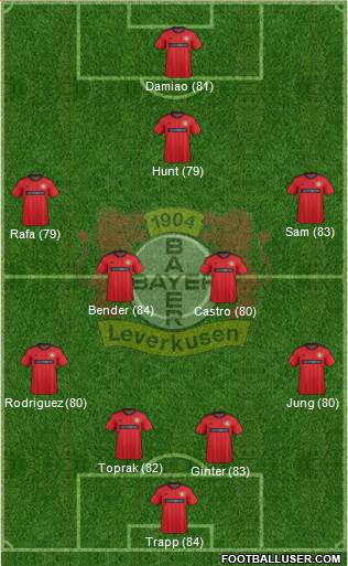 Bayer 04 Leverkusen Formation 2014