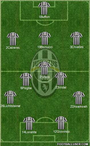 Juventus Formation 2014