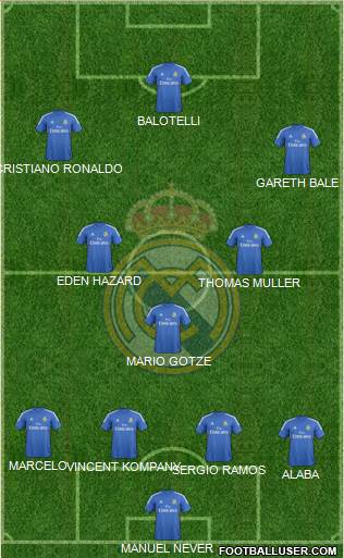 Real Madrid C.F. Formation 2014