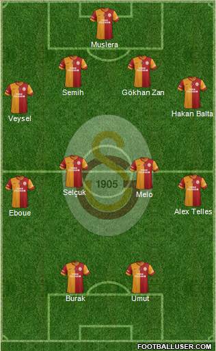 Galatasaray SK Formation 2014