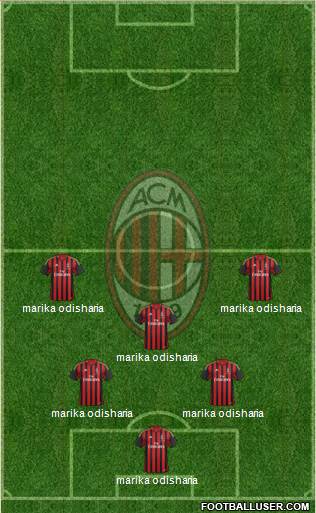 A.C. Milan Formation 2014