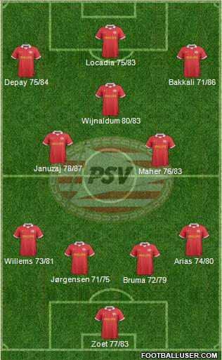 PSV Formation 2014