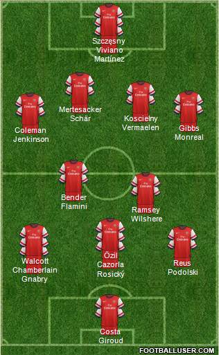 Arsenal Formation 2014