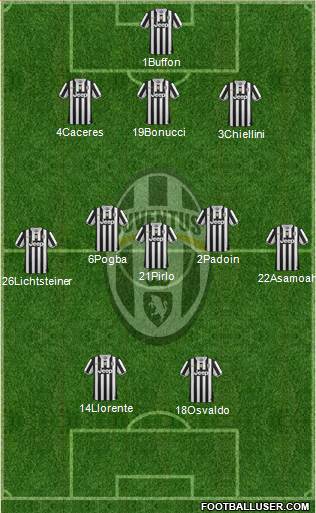 Juventus Formation 2014