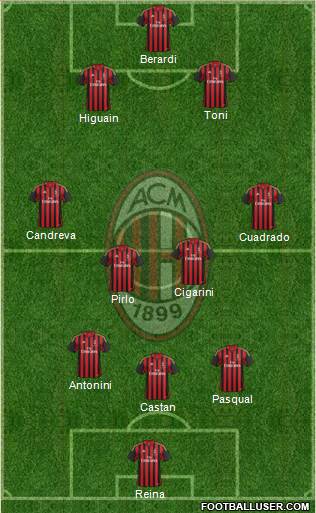 A.C. Milan Formation 2014