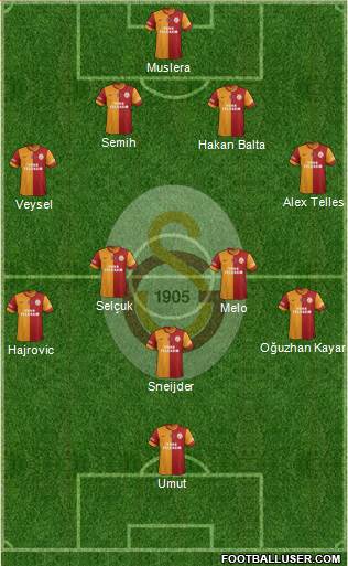 Galatasaray SK Formation 2014