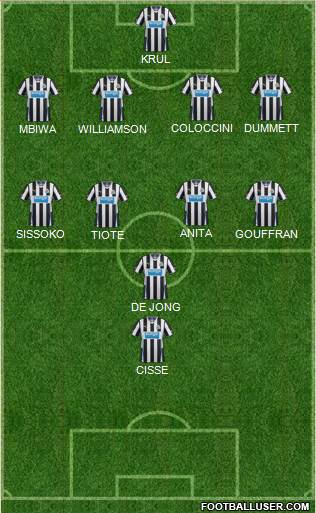Newcastle United Formation 2014