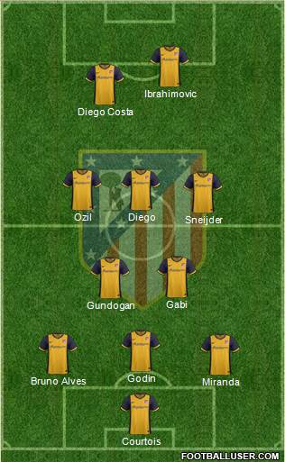 C. Atlético Madrid S.A.D. Formation 2014