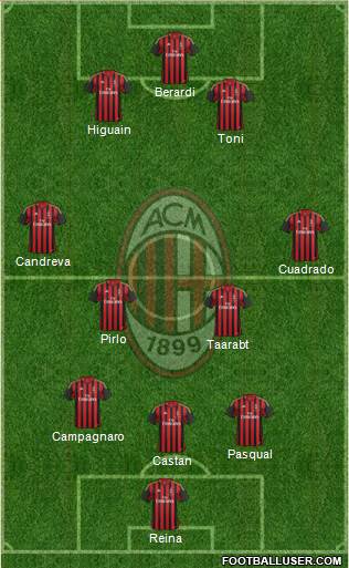 A.C. Milan Formation 2014