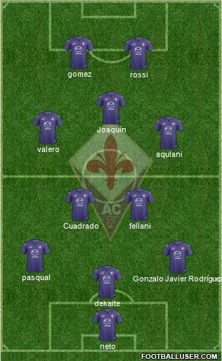 Fiorentina Formation 2014