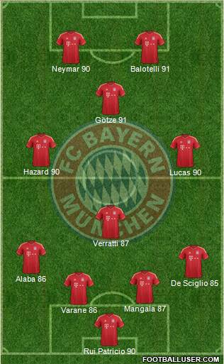 FC Bayern München Formation 2014