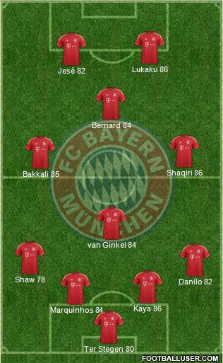 FC Bayern München Formation 2014