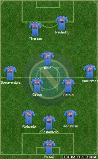 Napoli Formation 2014