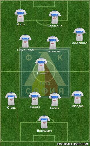 Levski (Sofia) Formation 2014