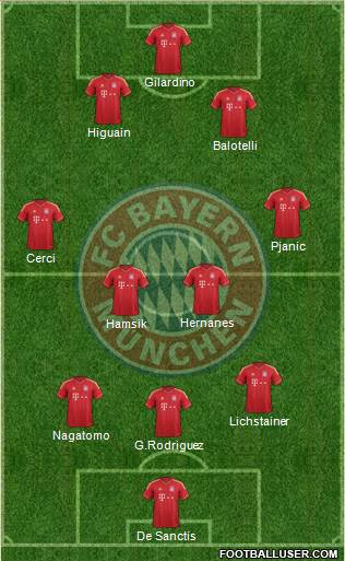 FC Bayern München Formation 2014