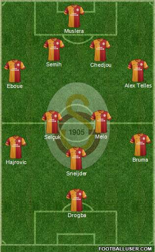 Galatasaray SK Formation 2014