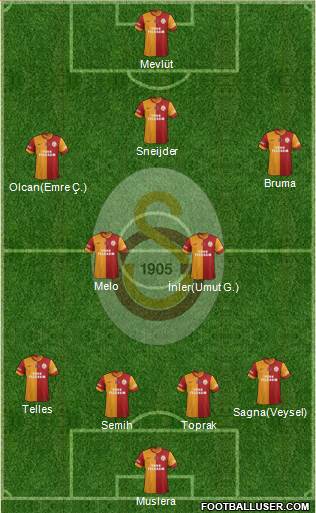 Galatasaray SK Formation 2014