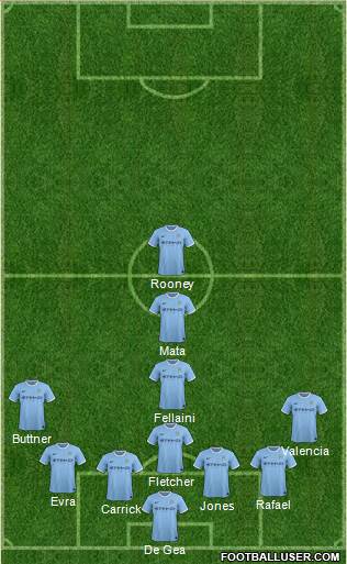 Manchester City Formation 2014