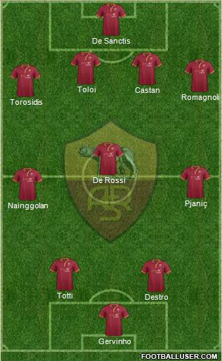 AS Roma Formation 2014