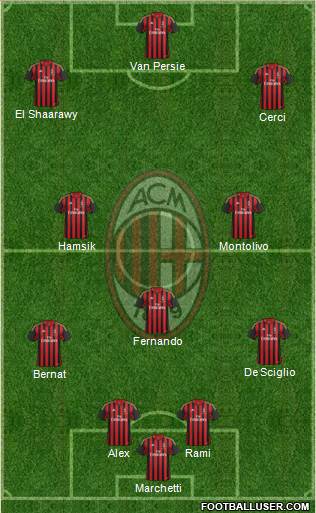 A.C. Milan Formation 2014