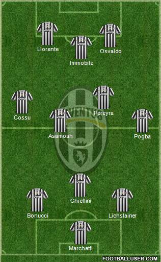 Juventus Formation 2014
