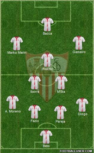 Sevilla F.C., S.A.D. Formation 2014