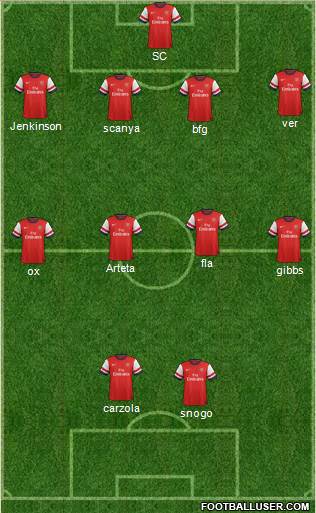 Arsenal Formation 2014
