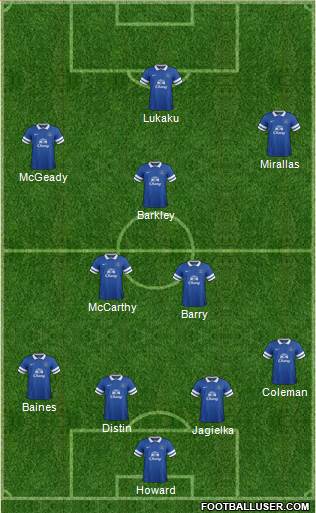 Everton Formation 2014
